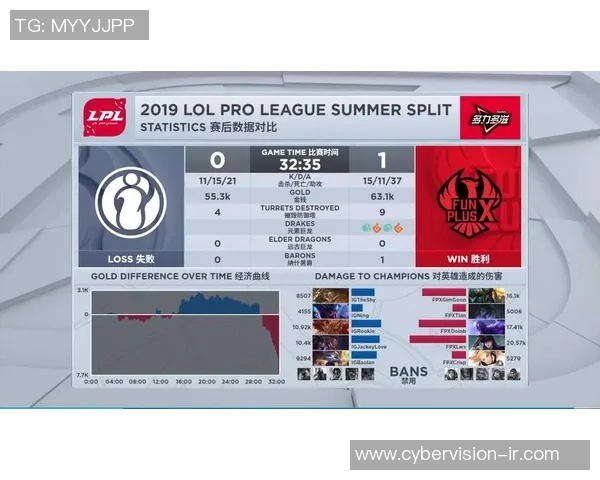 赛后复盘IG与FPX对决中的节奏变化与战术解析 赛后复盘IG与FPX对决中的节奏变化与战术解析