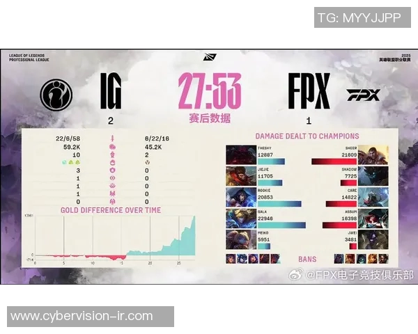 赛后复盘：IG与FPX对决中的心理素质较量与启示