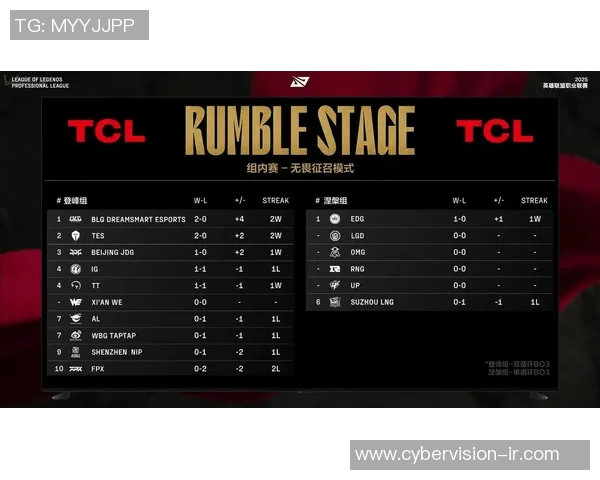 赛后复盘分析FPX与TES对决中的状态与表现探讨 赛后复盘分析FPX与TES对决中的状态与表现探讨
