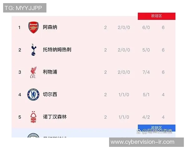 曼联与利物浦对决赔率分析及最新动态一览 曼联与利物浦对决赔率分析及最新动态一览